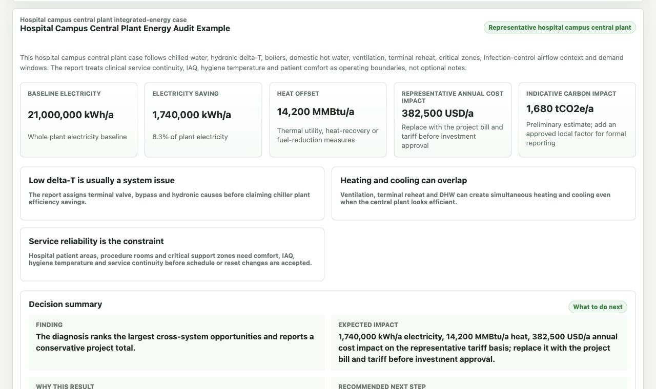 Hospital central plant diagnosis report showing cooling, heating, ventilation and annual cost impact